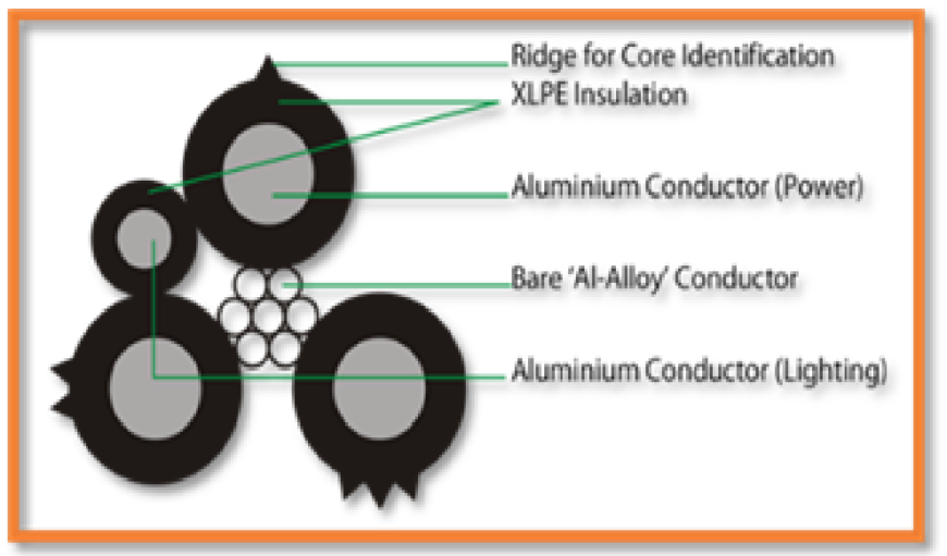 LT AERIAL BUNCHED CABLE (ABC) - Welcome to Agrologic Automation pvt ltd