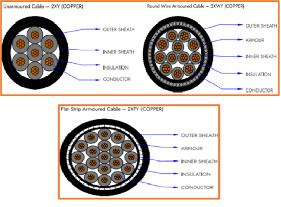 Pvc Control Cable Imc LV PVC CONTROL CABLES - Welcome to Agrologic Automation pvt ltd